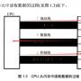 cpu从3号单元读取数据.jpg