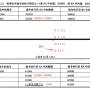 表2.2.jpg