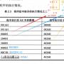 表2.3.jpg
