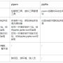 pip的对比.png