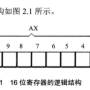 16位寄存器的逻辑结构.jpg