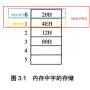 3.1内存中字的存储.jpg