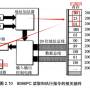 8086pc读取和执行指令的相关部件.jpg