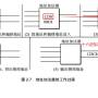 地址加法器的工作过程.jpg