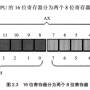 16位寄存器分为两个8位寄存器.jpg
