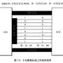 8位数据总线上传送信息.jpg