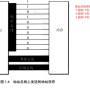 地址总线上发送的地址信息.jpg