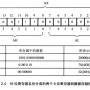 16位寄存器及所分成的两个8位寄存器的数据存储情况.jpg