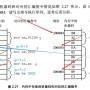 内存中存放的机器码和对应的汇编指令.jpg
