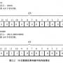 16位数据在寄存器中的存放情况.jpg